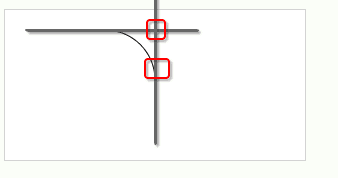 起点和终点的正确认知