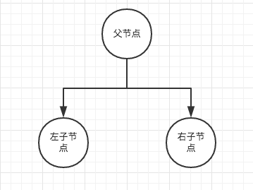 父节点和左、右子节点