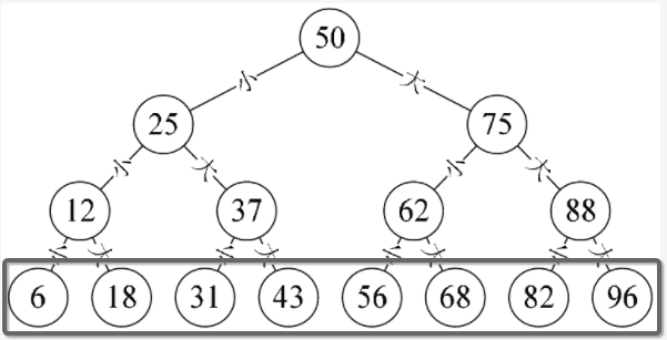 二叉树的javascript实现