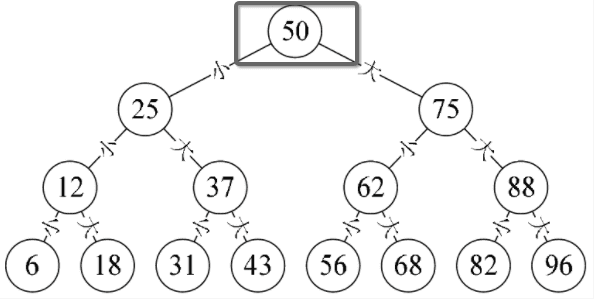 二叉树的javascript实现